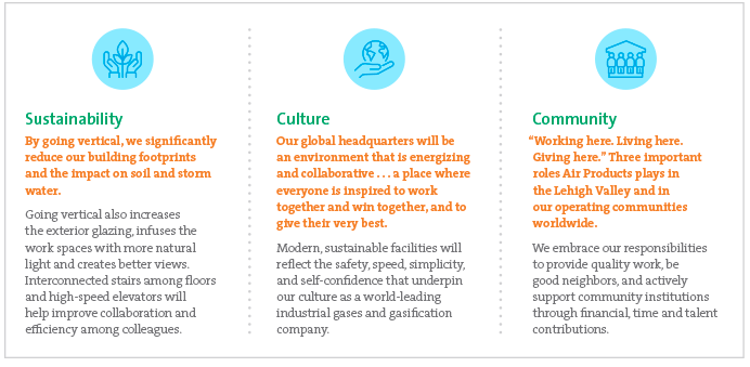 Sustainability Culture Community Graphic